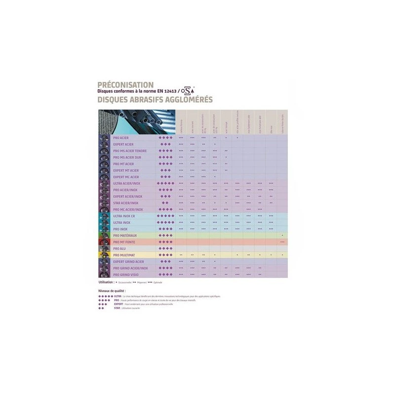 25 Disques à Tronçonner Pro Acier Inox D.125 X 2.5 X 22,23 3 25 Disques à Tronçonner Pro Acier Inox D.125 X 2.5 X 22,23 – Image 3