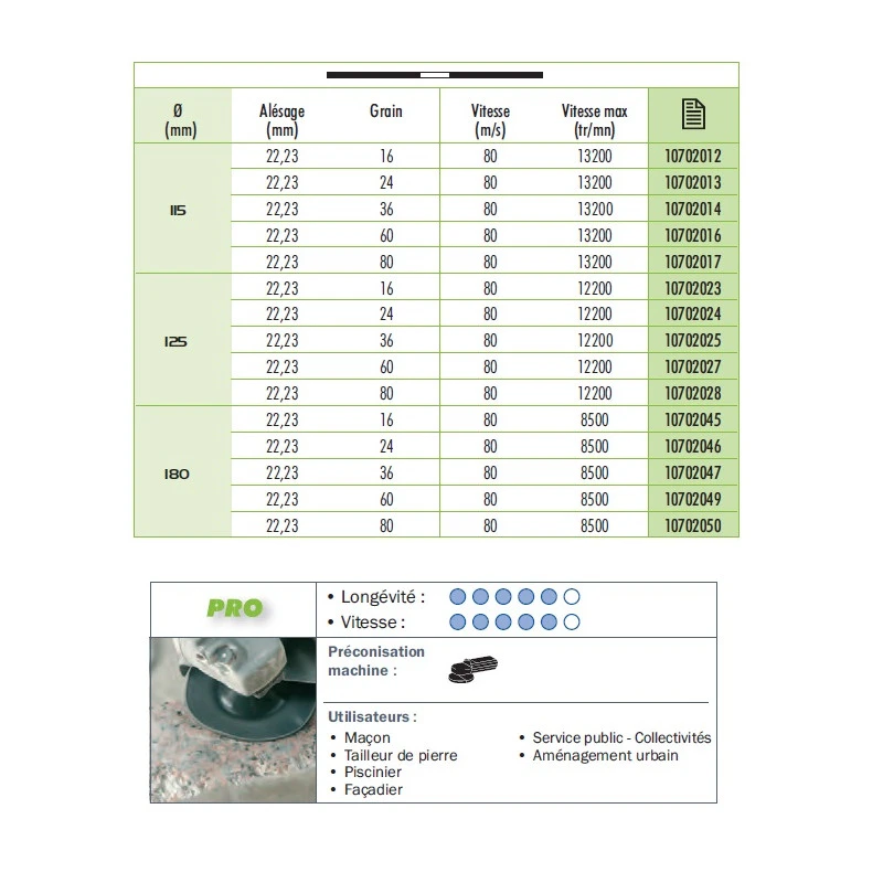25 Disques Fibre Souple Sidadisc D.125 X 22,23 C 36 Carbure 2 25 Disques Fibre Souple Sidadisc D.125 X 22,23 C 36 Carbure – Image 2