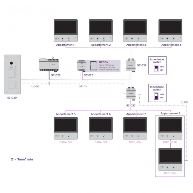 Alimentation Pour Les Visiophones Philips PC6 WelcomeHive Pro 531025 2 Alimentation Pour Les Visiophones Philips PC6 WelcomeHive Pro 531025 – Image 2