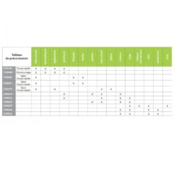 Blister 5 Lames Scie Sabre Gold Bi-Metal 230x210x1.8-2.5 -Kobleo blister 5 lames scie sabre gold bi metal 230x210x1 8 2 5 sidamo 2