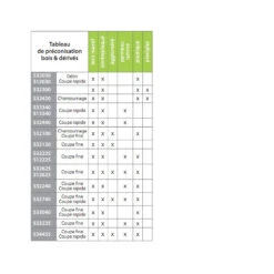 Blister 5 Lames Scie Sauteuse Pro Cv 100x75x4 -T-Chantourner -Kobleo blister 5 lames scie sauteuse pro cv 100x75x4 t chantourner 2