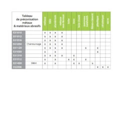 Blister 5 Lames Scie Sauteuse Standard Hss 75x50x2 T -Kobleo blister 5 lames scie sauteuse standard hss 75x50x2 t 2