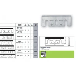 Blister De 2 Fers De Rabots 82x28x3 Hss