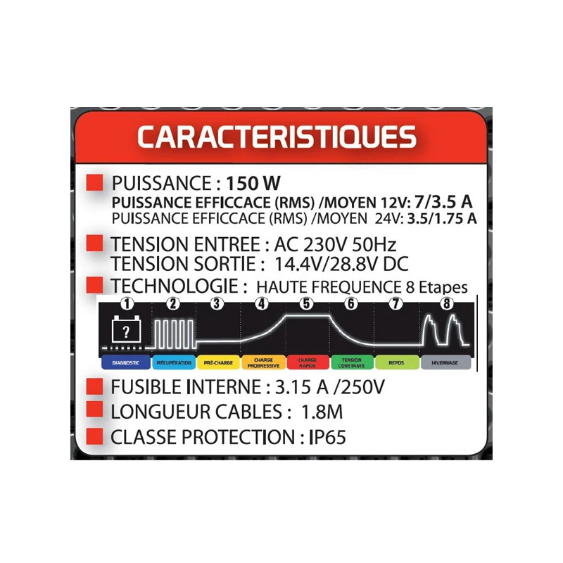 Chargeur Batterie 150 W 3.5/1.75 A MHF7E 3 Chargeur Batterie 150 W 3.5/1.75 A MHF7E – Image 3