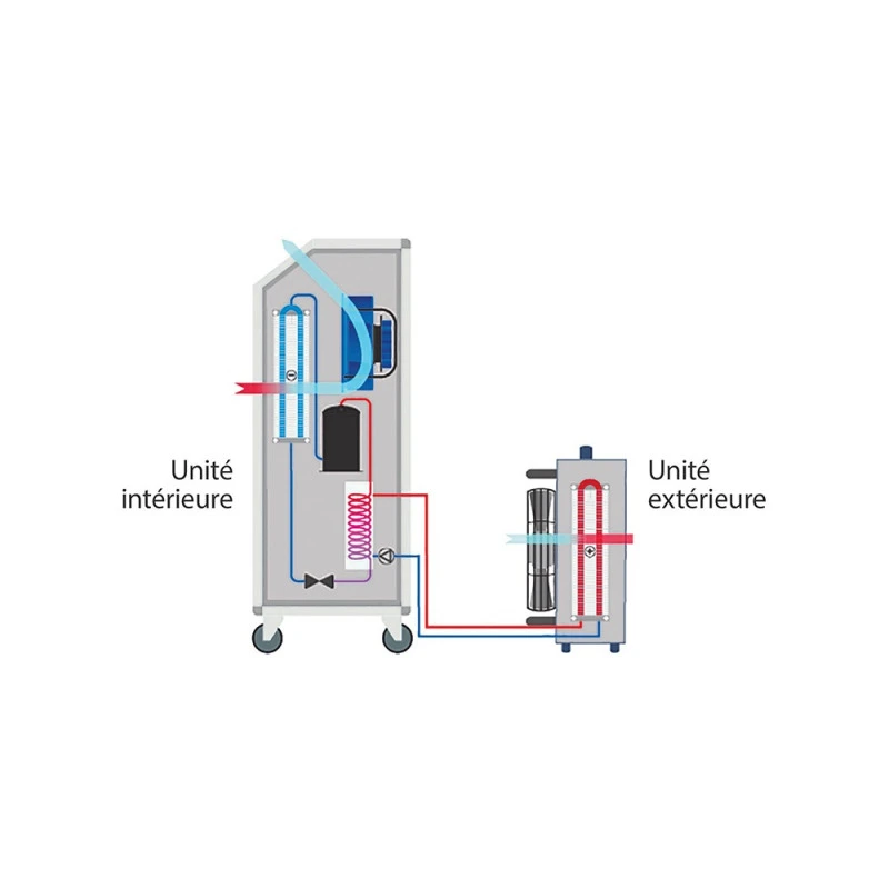 Climatiseur Mobile Split CLIM 7 2,6kW Débit 930-1310m3/h Sovelor 2 Climatiseur Mobile Split CLIM 7 2,6kW Débit 930-1310m3/h Sovelor – Image 2