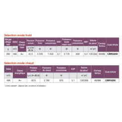 Climatiseur Mobile Vort Kryo Polar Evo 3220W 495m3/h Classe A+ Vortice 9 Climatiseur Mobile Vort Kryo Polar Evo 3220W 495m3/h Classe A+ Vortice -Kobleo climatiseur mobile vort kryo polar evo 3220w 495m3 h classe a vortice 4