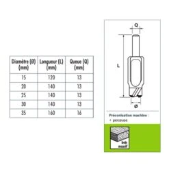 Coffret 5 Mèches à Bouchonner Hss D15-20-25-30-35mm Sidamo 9 Coffret 5 Mèches à Bouchonner Hss D15-20-25-30-35mm Sidamo -Kobleo coffret 5 meches a bouchonner hss d15 20 25 30 35mm sidamo 4
