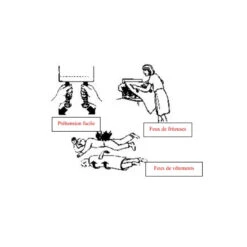 Couverture Anti Feu 120 X 120 Cm étui Rigide COU 7053 AF -Kobleo couverture anti feu 120 x 120 cm etui rigide cou 7053 af 3