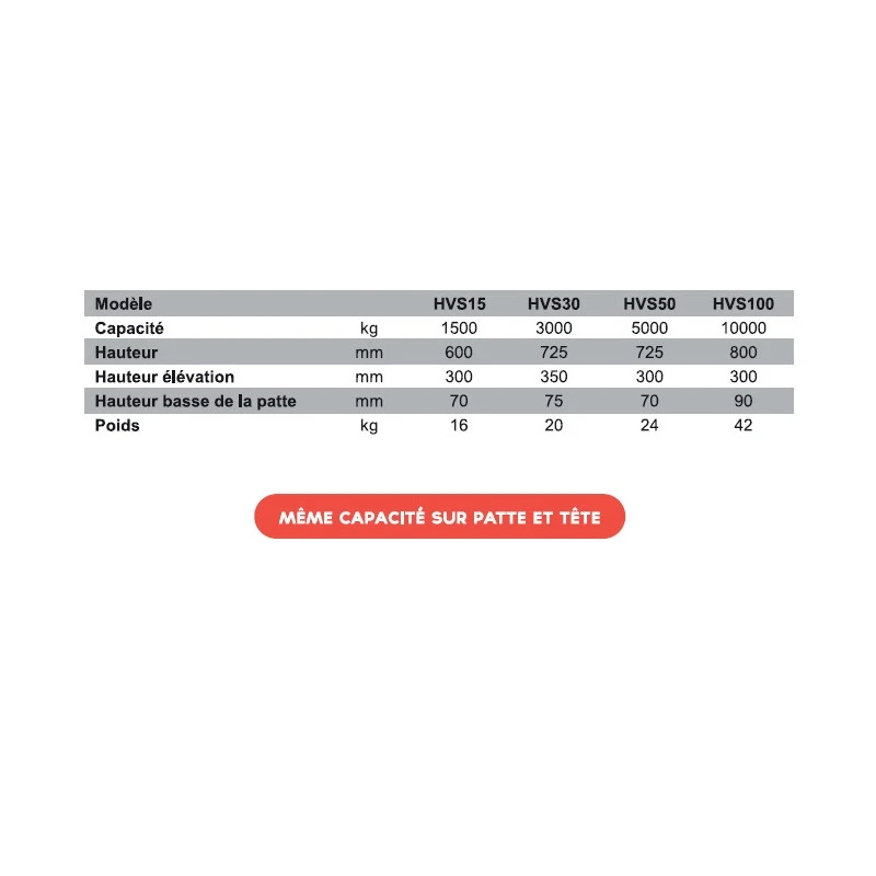 Cric Forestier à Fût Montant 1500Kg 300mm HVS15 2 Cric Forestier à Fût Montant 1500Kg 300mm HVS15 – Image 2