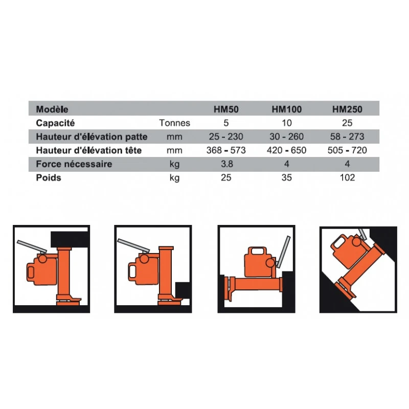 Cric Monobloc à Patte 25 Tonnes HM250 2 Cric Monobloc à Patte 25 Tonnes HM250 – Image 2