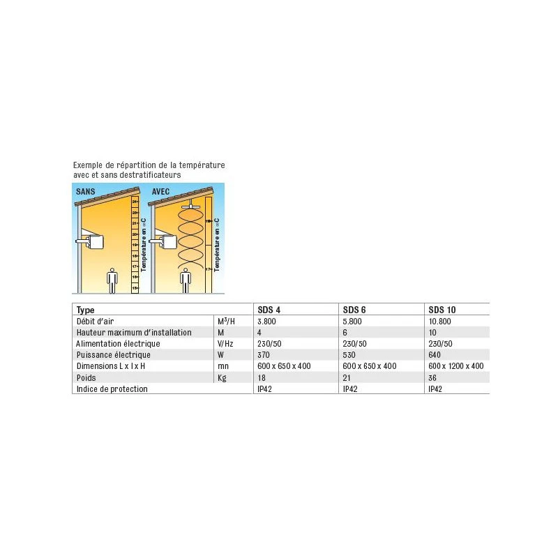 Déstratificateur à Suspendre Hélicoide Caréné à Commande Automatique 3 2 Déstratificateur à Suspendre Hélicoide Caréné à Commande Automatique 3 – Image 2
