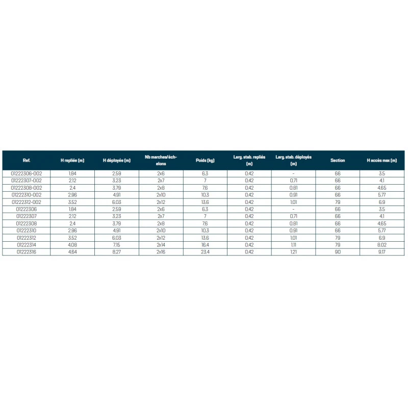 Echelle Coulisse à Main En Alu 2x10 échelons Accès 5,77 M Max. PRONOR 2 Echelle Coulisse à Main En Alu 2x10 échelons Accès 5,77 M Max. PRONOR – Image 2