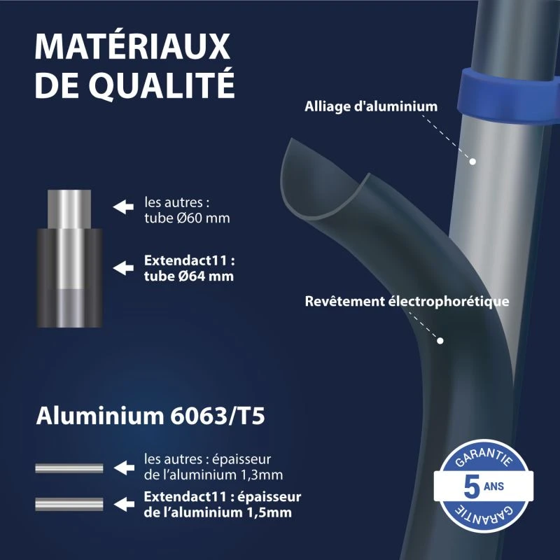 Escabeau Télescopique Extendact11 5 Escabeau Télescopique Extendact11 – Image 5