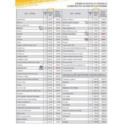 Groupe électrogène PRO Essence 6,4kW 230V Moteur Honda E8000 7 Groupe électrogène PRO Essence 6,4kW 230V Moteur Honda E8000 -Kobleo groupe electrogene e8000 6 4kw honda pramac 3