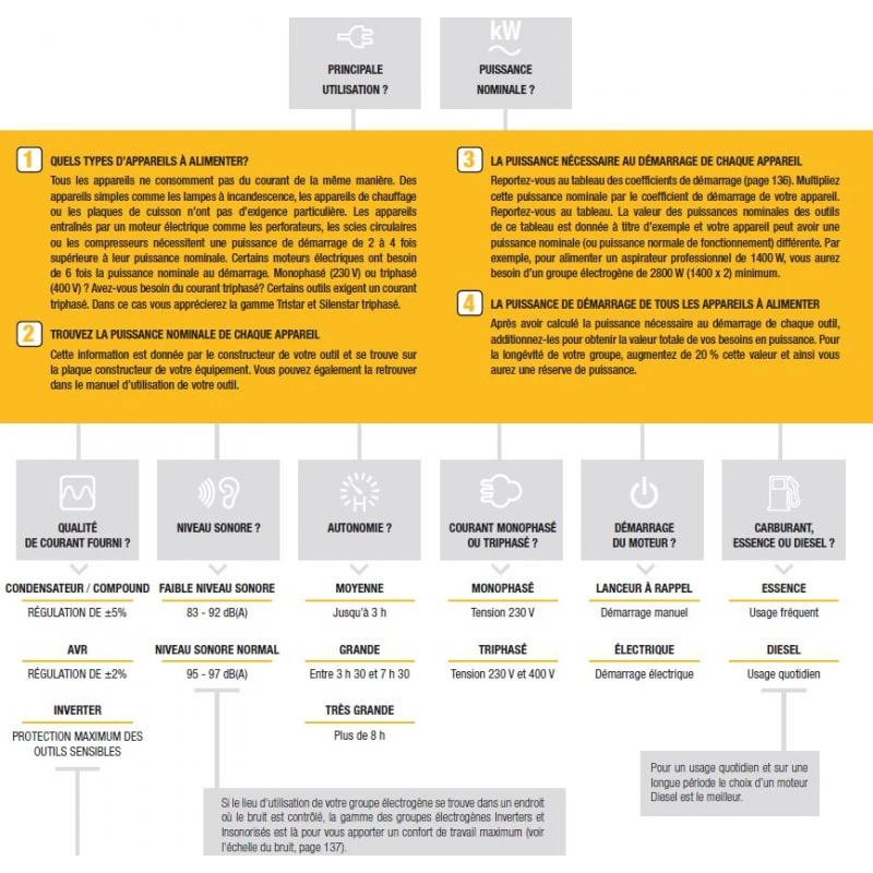 Groupe électrogène Essence 5,4kW 230V PX8000 4 Groupe électrogène Essence 5,4kW 230V PX8000 – Image 4