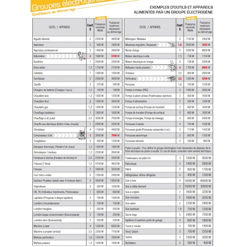 Groupe électrogène Essence 5,4kW 230V PX8000 5 Groupe électrogène Essence 5,4kW 230V PX8000 – Image 5