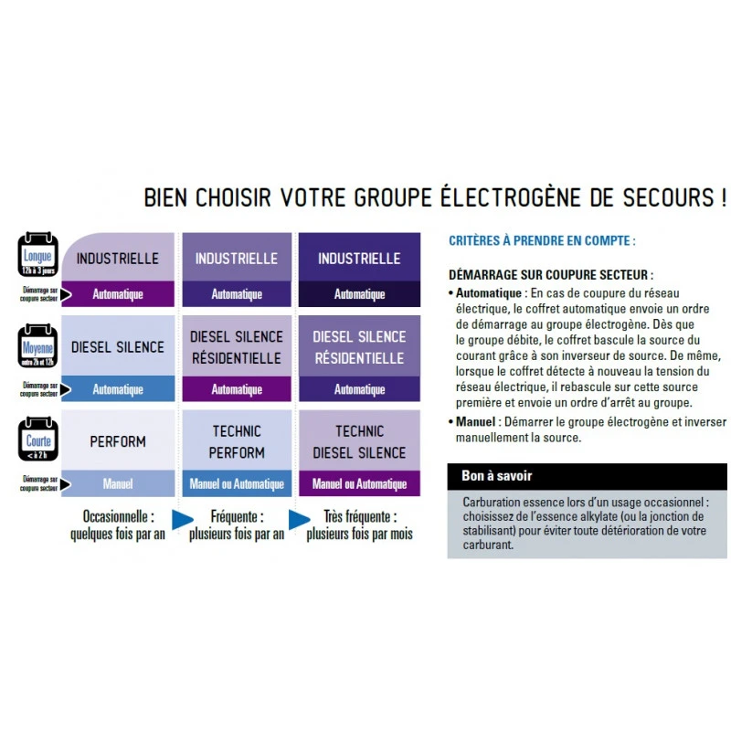 Groupe électrogène Mono Moteur Kohler Essence 105kW TECHNIC 10000 E AV 4 Groupe électrogène Mono Moteur Kohler Essence 105kW TECHNIC 10000 E AV – Image 4