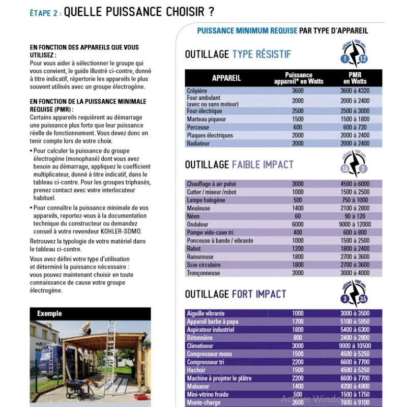 Groupe électrogène Monophasé 6,5 KW PERFORM_6500 3 Groupe électrogène Monophasé 6,5 KW PERFORM_6500 – Image 3