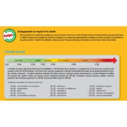Groupe électrogène Pro Access 2000 I Insonorisé 2kW Inverter Worms -Kobleo groupe electrogene pro access 2000 i insonorise 2kw inverter worms 2