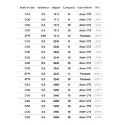 Lame De Scie A Ruban C75 1710x06x0.5 Dc6 LEM2 -Kobleo lame de scie a ruban c75 1710x06x0 5 dc6 lem2 leman 2