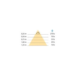 Emuca - Lumière Led Drawled à Piles 3xLR03 28lm 0.6W 7000K Gris Métallisé - 5006325 -Kobleo lumiere led drawled 3xlr03 28lm 7000k gris metallise 5006325 emuca 2