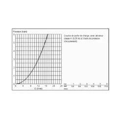 Mitigeur Minta Monocommande Bec L Pivotant Chromé Grohe -Kobleo mitigeur minta monocommande bec l pivotant chrome grohe 2