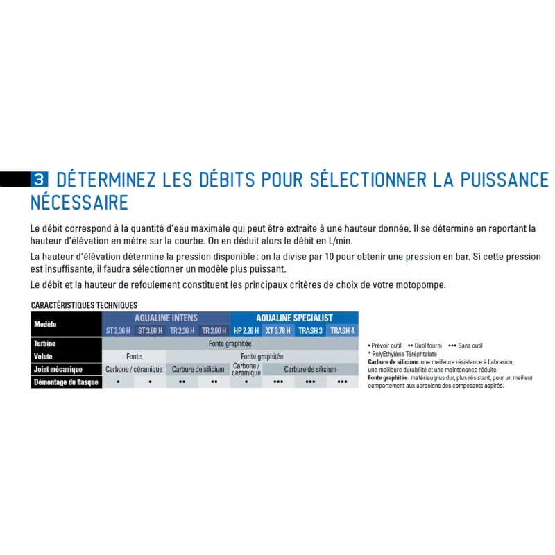 Motopompe Aqualine Intens 110 L/min Clear 1 3 Motopompe Aqualine Intens 110 L/min Clear 1 – Image 3