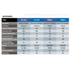 Motopompe Aqualine Intens 110 L/min Clear 1 7 Motopompe Aqualine Intens 110 L/min Clear 1 -Kobleo motopompe aqualine intens 110 l min clear 1 sdmo 3