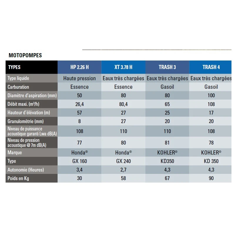 Motopompe Aqualine Intens 600 L/min ST2.36H 5 Motopompe Aqualine Intens 600 L/min ST2.36H – Image 5