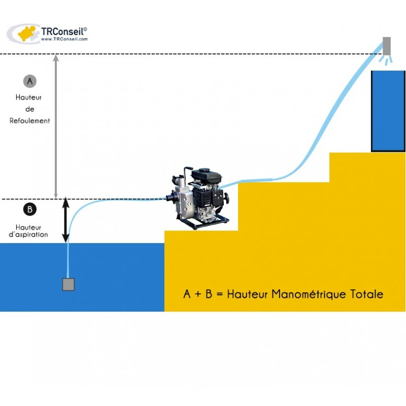 Motopompe AUTO Amorçante 133L/min Ou 8m3/h Access J8-25 2 Motopompe AUTO Amorçante 133L/min Ou 8m3/h Access J8-25 – Image 2