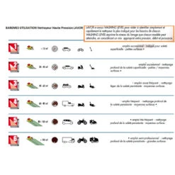 Nettoyeur Haute Pression 145 Bars 2100W 450L/h Brosse Terrasse 2 Bross 7 Nettoyeur Haute Pression 145 Bars 2100W 450L/h Brosse Terrasse 2 Bross -Kobleo nettoyeur haute pression 145 bars 2100w 450l h brosse terrasse 2 bross 3