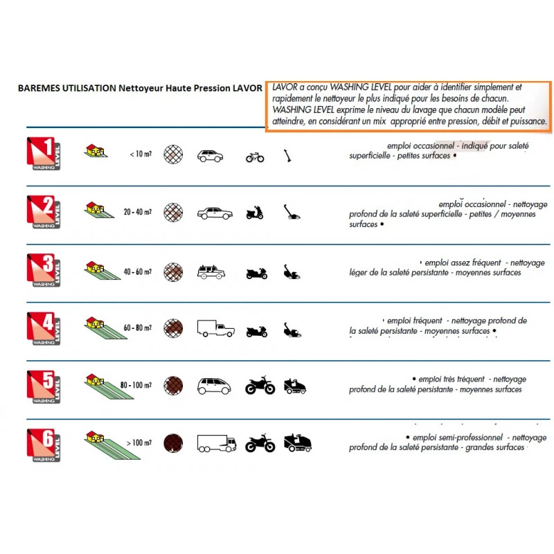 Nettoyeur Haute Pression 145 Bars 2100W 450L/h Brosse Terrasse 2 Bross 4 Nettoyeur Haute Pression 145 Bars 2100W 450L/h Brosse Terrasse 2 Bross – Image 4