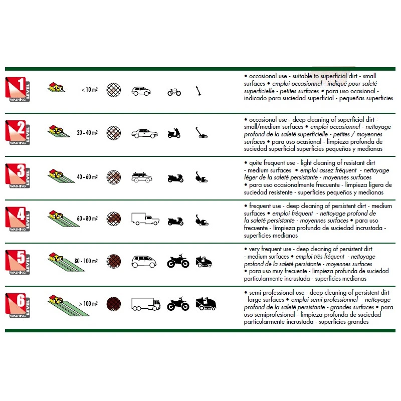 Nettoyeur Haute Pression 1800W 125 Bar 400 L/h Wave UP 125 3 Nettoyeur Haute Pression 1800W 125 Bar 400 L/h Wave UP 125 – Image 3