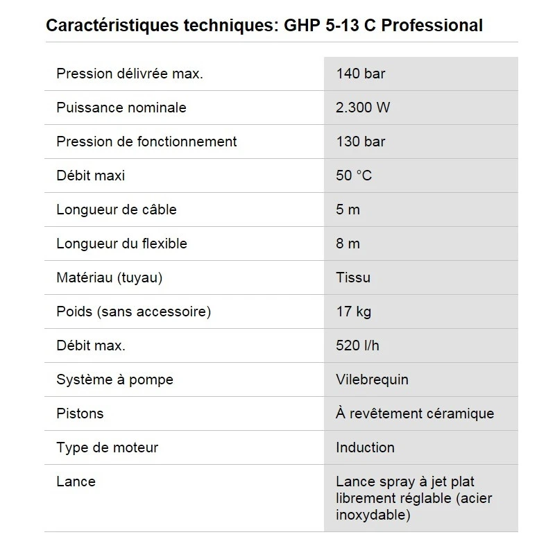 Nettoyeur Haute Pression 2300W 140bar 520 L/h GHP 5-13 C 4 Nettoyeur Haute Pression 2300W 140bar 520 L/h GHP 5-13 C – Image 4