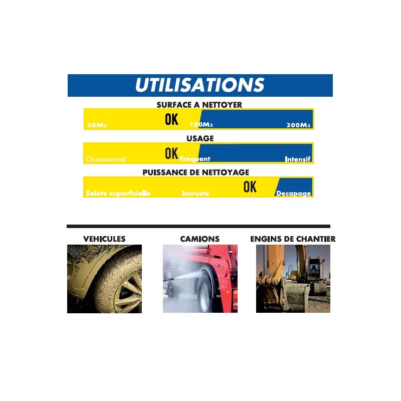 Michelin Nettoyeur Haute Pression Thermique 4HP Loncin 160F 207 Bar 520L/h MPX 2 Michelin Nettoyeur Haute Pression Thermique 4HP Loncin 160F 207 Bar 520L/h MPX – Image 2