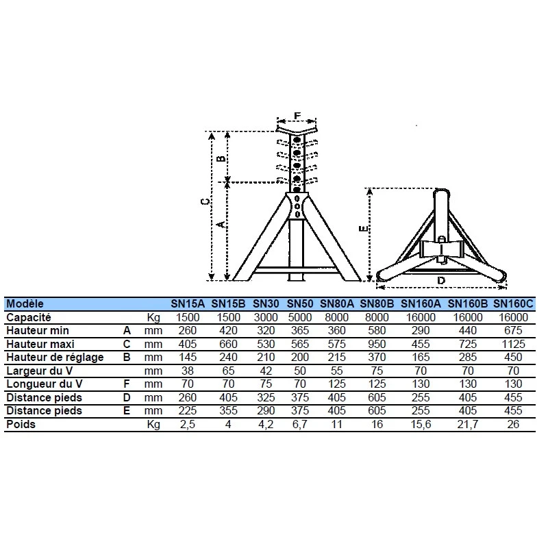Paire Chandelles De Calage 16000Kg Hauteur Max. 725mm SN160B 2 Paire Chandelles De Calage 16000Kg Hauteur Max. 725mm SN160B – Image 2