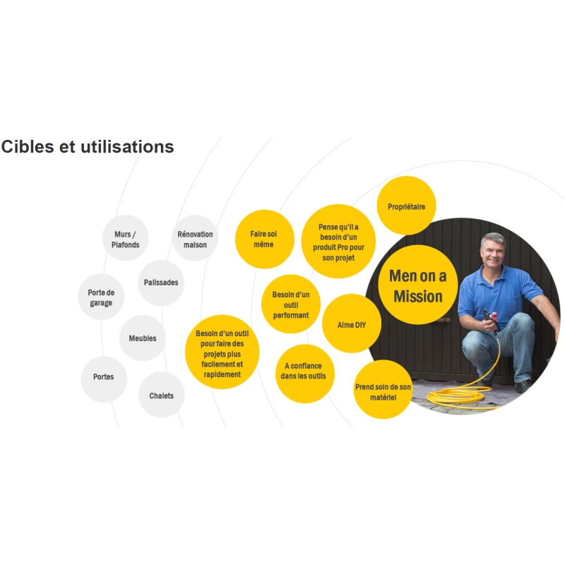 Pistolet à Peinture Airless Control 150 M 300W 110bar 5.5L Wagner 5 Pistolet à Peinture Airless Control 150 M 300W 110bar 5.5L Wagner – Image 5