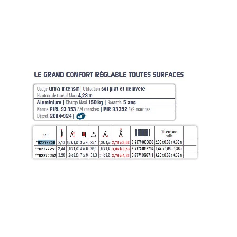 Plateforme Réglable Toutes Surfaces 3-4 Marches Haut Maxi 423 M Sherpa 3 Plateforme Réglable Toutes Surfaces 3-4 Marches Haut Maxi 423 M Sherpa – Image 3