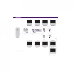 Platine De Rue WelcomeHive Pro Outdoor 8 Appartements Philips -Kobleo platine de rue welcomehive pro outdoor 8 appartements philips 2