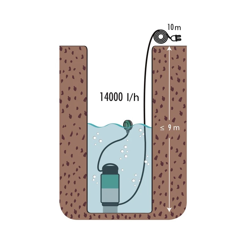 Pompe à Eau 900 W Débit 14000 L/h Câble 10 M WP 900 2 Pompe à Eau 900 W Débit 14000 L/h Câble 10 M WP 900 – Image 2