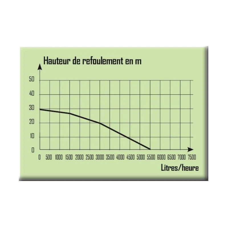 Pompe De Puits Inox Eaux Claires 3 Turbines 800W PRPVC801MC3 2 Pompe De Puits Inox Eaux Claires 3 Turbines 800W PRPVC801MC3 – Image 2