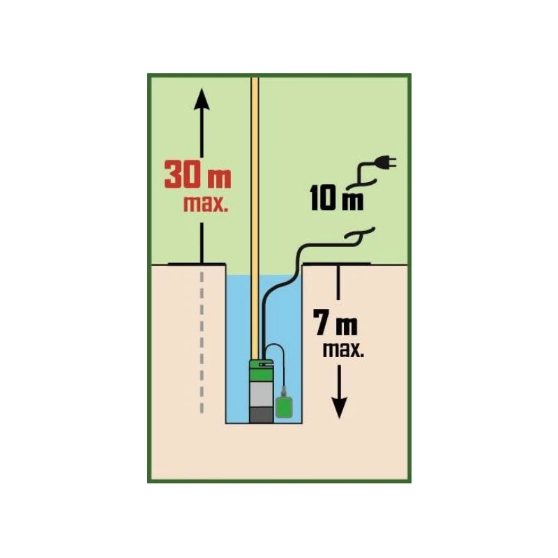 Pompe De Puits Inox Eaux Claires 3 Turbines 800W PRPVC801MC3 1 Pompe De Puits Inox Eaux Claires 3 Turbines 800W PRPVC801MC3
