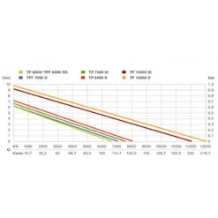 Metabo Pompe Immergée à Eaux Claires 450W TPF 6600 SN 9 Metabo Pompe Immergée à Eaux Claires 450W TPF 6600 SN -Kobleo pompe immergee a eaux claires 450w tpf 6600 sn 4