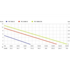 Metabo Pompe Immergée Pour Eaux Usées 850 W 15000 L/h PS 15000 S -Kobleo pompe immergee pour eaux usees 850 w 15000 l h ps 15000 s 5