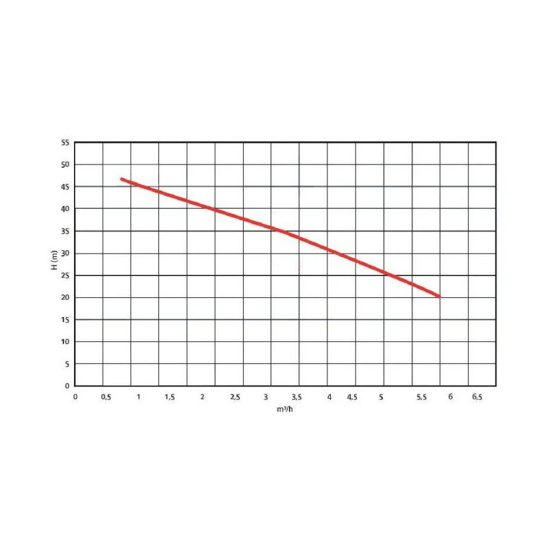 Pompe Surpresseur Fonte 36 L 1100W GMC150 2 Pompe Surpresseur Fonte 36 L 1100W GMC150 – Image 2