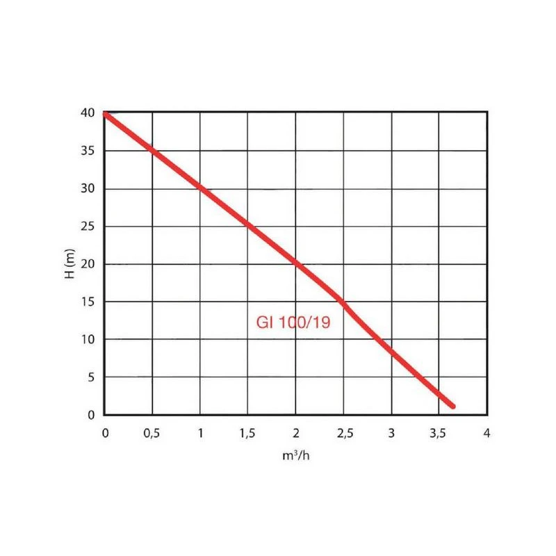 Pompe Surpresseur Inox 19 L 800W GKI80 2 Pompe Surpresseur Inox 19 L 800W GKI80 – Image 2