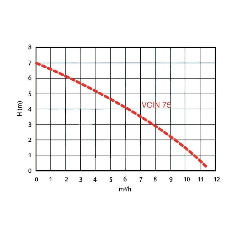 Pompe Vide-cave 750W 0,8 Bar VCIN75 2 Pompe Vide-cave 750W 0,8 Bar VCIN75 – Image 2
