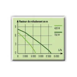 Pompe Vide Cave Serpillère Eau Claire 400W 7000L/h PRPVC401SP -Kobleo pompe vide cave serpillere eau claire 400w 7000l h prpvc401sp 9