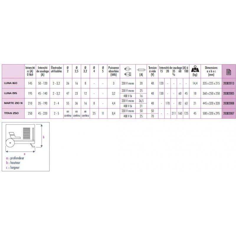Poste A Souder Marte 210 N-210 A /230 V-400 V 2 Poste A Souder Marte 210 N-210 A /230 V-400 V – Image 2