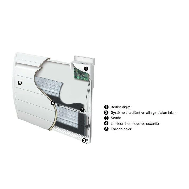 Atlantic Radiateur Chaleur Douce Horizontal Nirvana Digital 1000W 3 Atlantic Radiateur Chaleur Douce Horizontal Nirvana Digital 1000W – Image 3